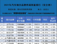 21年全年汽车细分品牌终端销量排行（完全版）