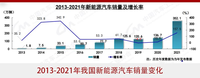 入世20年 试水、摸索、爆发，合资车企转型之路