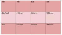 長(zhǎng)安逸動(dòng)PLUS迎十周年，優(yōu)惠后頂配裸車不到10萬(wàn)，比軒逸香？