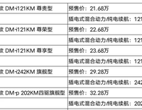 比亞迪漢DM-i/DM-p預(yù)售價(jià)格公布，21.68萬起，推薦121KM 尊貴版