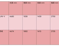 长安UNI-V正式上市，超酷外观+188马力发动机，售10.89万-13.19万