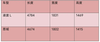 矩阵大灯+Beats音响，优惠后顶配裸车不到18万，凌渡L比思域香？