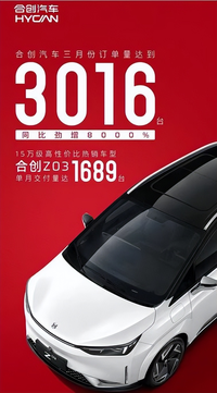 合創(chuàng)汽車榮獲3月銷量黑馬，2022款合創(chuàng)Z03潮酷版有何實力？