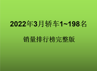 重磅！3月份轎車銷量排名，1~198名，凱美瑞第三，秦PLUS第七