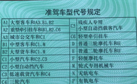 郑州驾照“大数据盘点”：这类驾照只有5人持有