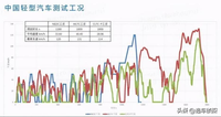 哪种电动车续航标准最准确：比较EPA、WLTP、NEDC和CLTC四种测试