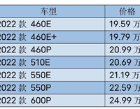 2022款小鹏P5上市，标配NGP，售19.79万-24.99万