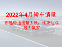 4月份轿车销量排行榜，朗逸、轩逸销量大跌，比亚迪成最大赢家