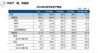 4月汽車產銷量接近腰斬 中汽協：行業正經歷嚴酷考驗