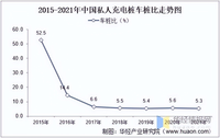 家庭充电桩难题何时休？“特”式解决方案时刻助力