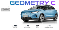 2022年5月，以色列汽車銷量跌超6%，吉利破紀(jì)錄，名爵MG排名上升