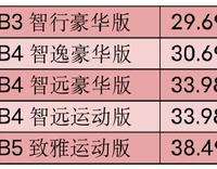 2023款沃爾沃S60上市，換裝7速雙離合變速箱，售29.69萬(wàn)-38.49萬(wàn)