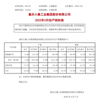 3月份賣出3160輛，問界M5大開臨時展位，“華為汽車”又行了？