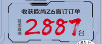 汽车机器人欧尚Z6盲订开启，首场获订2887单