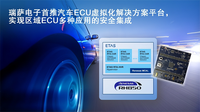 瑞萨电子首推汽车ECU虚拟化解决方案平台
