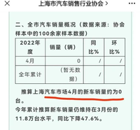 上海4月汽车销售为0