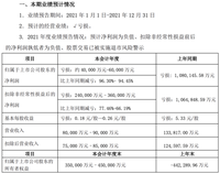 净资产回正，众泰或推出中高端新能源品牌