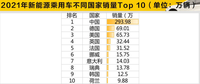 国外百年老品牌放弃内燃机，为何自主品牌却热衷V6和V8的研发？