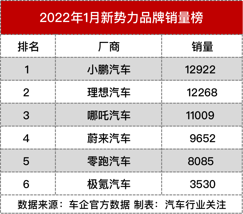 小鹏G9或将于北京车展开启预售，年销量3.5万辆