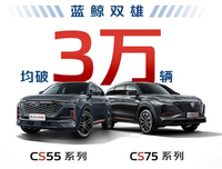 長(zhǎng)安汽車1月銷量“開(kāi)門紅”：CS75系列、CS55系列齊破3萬(wàn)輛