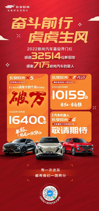 歐尚汽車喜迎銷量開門紅,1月勁銷32514輛,2022“虎”實力!