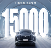 長(zhǎng)安汽車第二代CS75PLUS預(yù)售突破1.5萬(wàn)輛