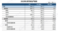 中汽協(xié)：1月汽車(chē)產(chǎn)銷(xiāo)穩(wěn)步增長(zhǎng)，未來(lái)發(fā)展需審慎樂(lè)觀