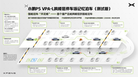 首搭跨樓層停車場記憶泊車，小鵬P5首次大版本OTA將全量開放