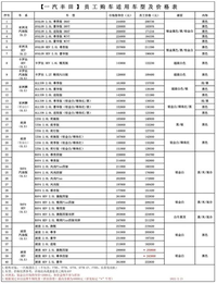 含全部品牌！一汽集团内部购车价曝光