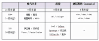 美國IIHS碰撞評選最安全汽車揭曉，現(xiàn)代汽車集團(tuán)車型占20%