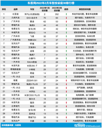 重拳出擊面向社會(huì)聯(lián)合征集線索；促進(jìn)公平，百家誠(chéng)信車企感恩宣誓