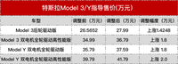 早买早享受！特斯拉五天涨价3万元