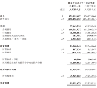 收入全靠奔驰，北汽又赚翻了