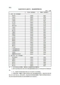 油價7連漲？成品油將于今日24時調(diào)整