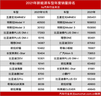 比亞迪經銷商清庫存！多家車企公布將停售燃油車