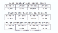 日产汽车中国区发布2022年3月及第一季度销售业绩