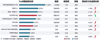 21年汽車產(chǎn)品質(zhì)量表現(xiàn)研究：新能源車噪音異味成智能車機(jī)新問題點(diǎn)