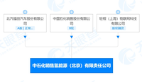 北汽福田與中國石化、輕程物聯(lián)網(wǎng)組建中石化銷售氫能源（北京）