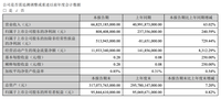 新能源汽車銷量第一！比亞迪一季度凈利翻兩番