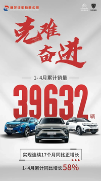 神龍汽車：1-4月銷量同比增長(zhǎng)58%