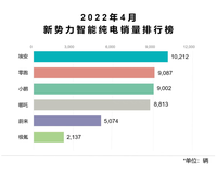 領(lǐng)跑新勢(shì)力下半場(chǎng)，埃安投資價(jià)值正不斷凸顯