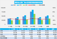 最新產(chǎn)銷快報：多家車企腰斬