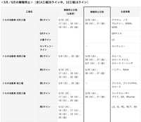 丰田官宣停工减产