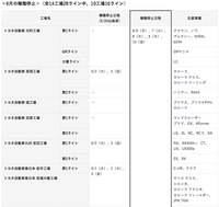 本周第二次！丰田再宣布停工减产