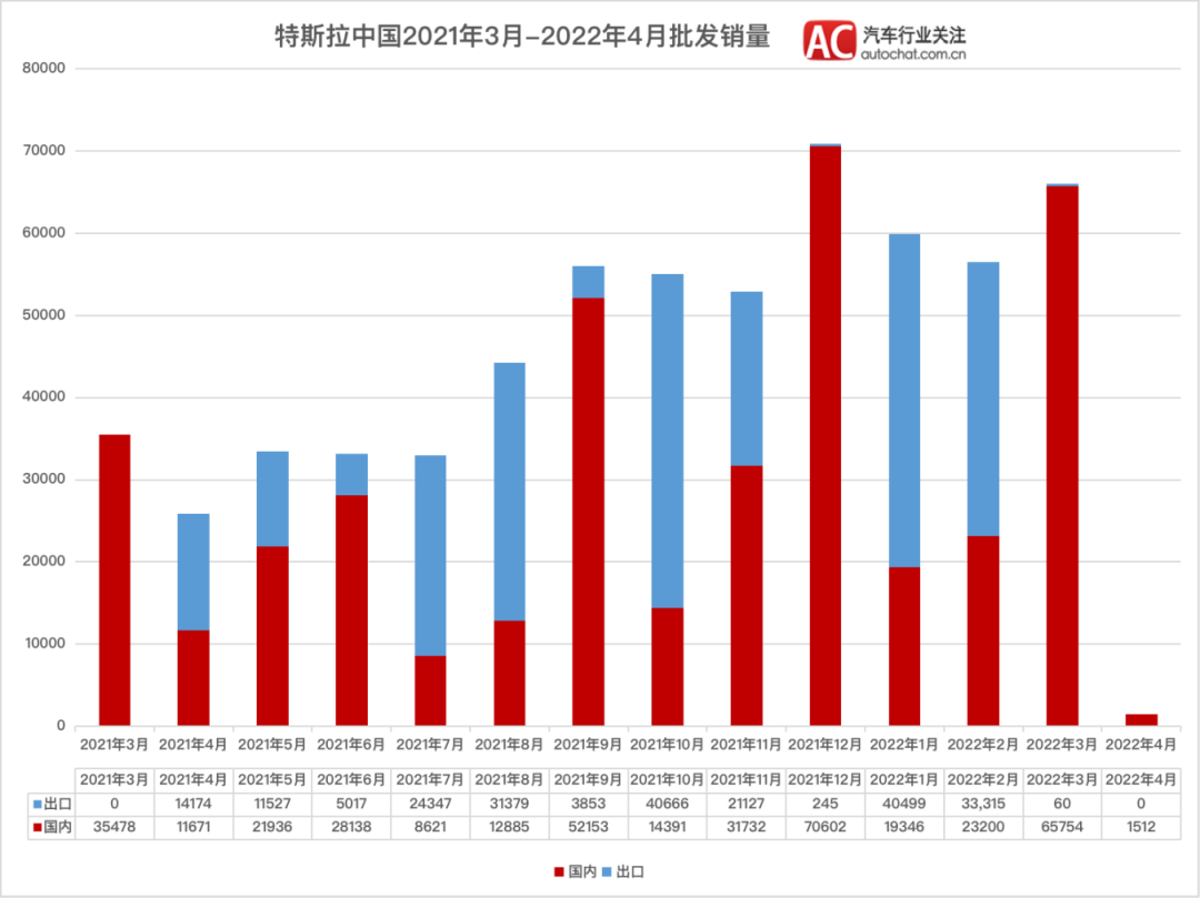 突发：特斯拉被曝裁员1万人，全球暂停招聘