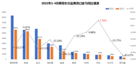 进口品牌销量榜：雷克萨斯第一，仅丰田增长