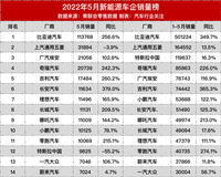 新能源车销量榜，华为汽车挺进前十五