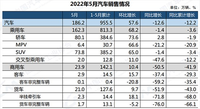 5月销量触底反弹，车市能否乘势而上？