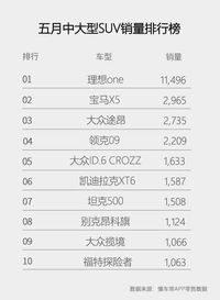 领克09销量排行雷打不动 占据前五，实力不俗