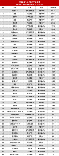 “期中考”交卷！國(guó)內(nèi)車(chē)型最新銷(xiāo)量榜